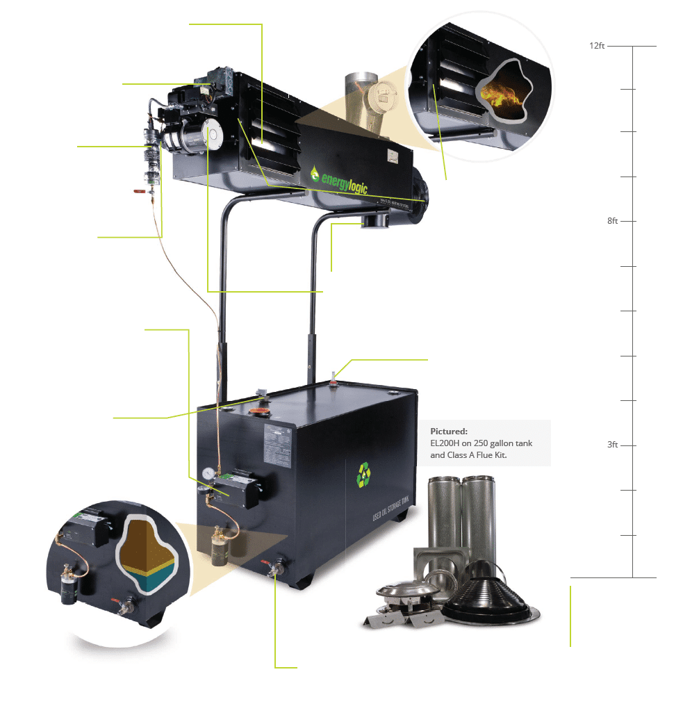 Key Feature Waste Oil Heater