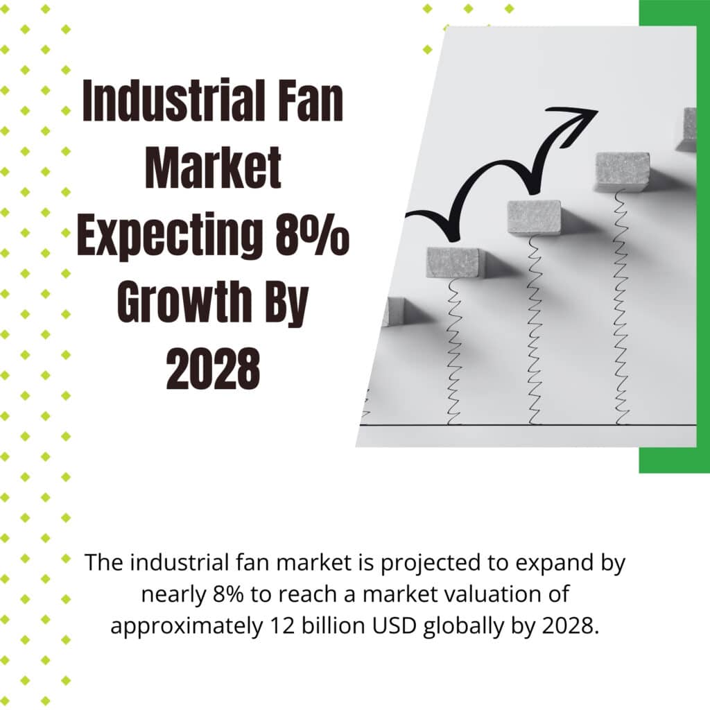 Industrial Fan Market Expecting 8% Growth By 2028