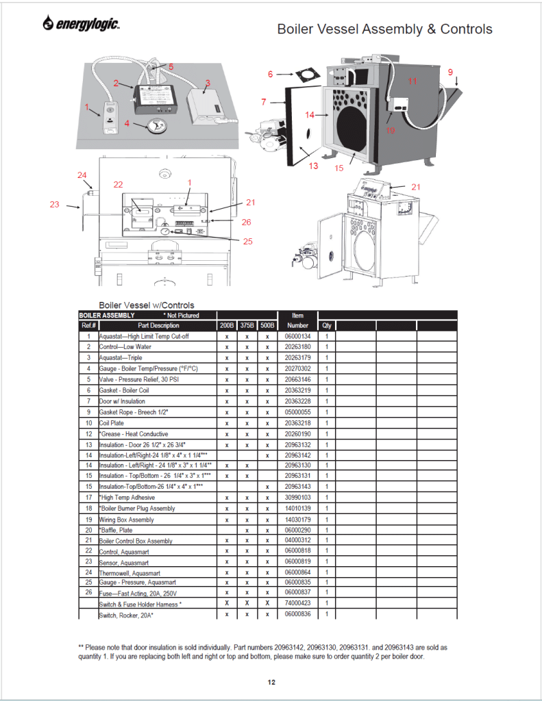 Boiler vessel and controls